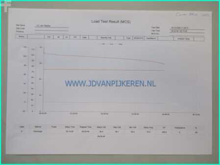 3-wiel elektrische heftrucks 2002  Carer NK10 COMPACT 2146uur! triplex+sideshift+accu80% (15)