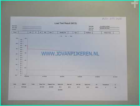 Four-way trucks - HUBTEX ESTL304RD 3000kg 3104uur triplex5.2m+vorkversteller (13)