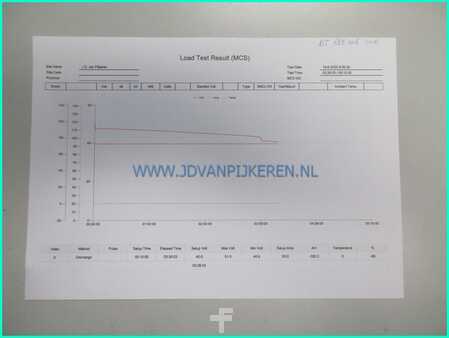 Retraky 2016  BT RRE 140 B triplex5.4m+freelift+sideshift 2016 4599uur (6)