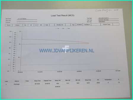 Reachtrucks 2016  Linde R20G-01 big wheels triplex6.8m+sideshift+forkpositioner (6)