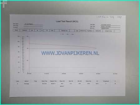Reachtrucks 2019  Linde R14-01 2019 battery79%+triplex7m+freelift+sideshift (13)