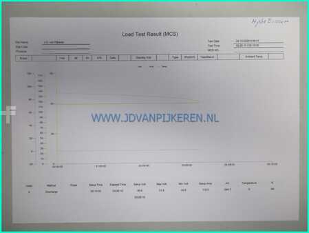 4-wiel elektrische heftrucks - Hyster E1.50XM 216cm high+triplex4.5m+sideshift+battery68% (6)
