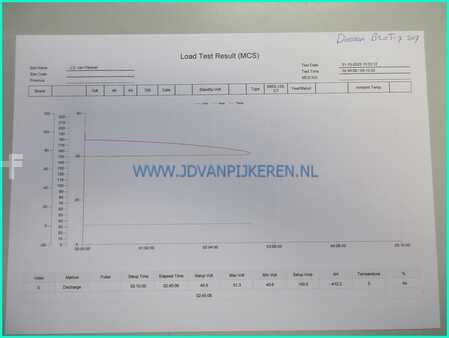 3-wiel elektrische heftrucks 2017  Doosan B20T-7 2000kg 213cm high+freelift+sideshift+5473hours (6)