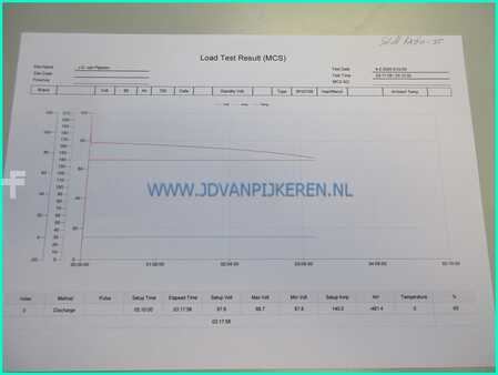 Elektro 4 Rad 2008  Still RX60-35 8009hours triplex4.25m+sideshift+4xhydraulic (9)