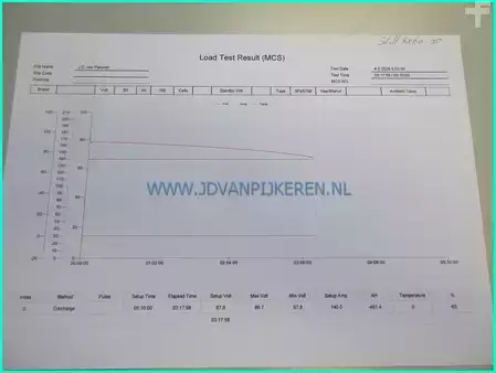 Chariots électriques à 4 roues 2008  Still RX60-35 3.5t triplex4.25m+freelift+shift+4xhydraulic (9)