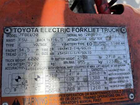 4 Wheels 2012  Toyota 7FBEU20 (16)