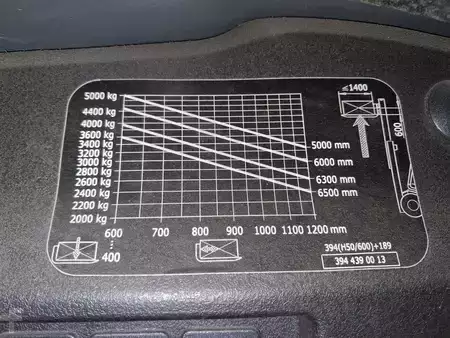 Diesel truck 2019  Linde H50D/600 (10)