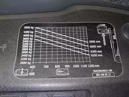 Diesel truck 2019  Linde H50D/600 (24)
