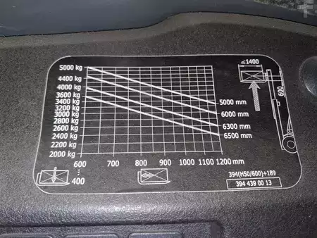 Diesel truck 2019  Linde H50D/600 (5)