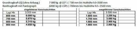 Sidlastare 2022  Bulmor EQ70-14-35V (5)