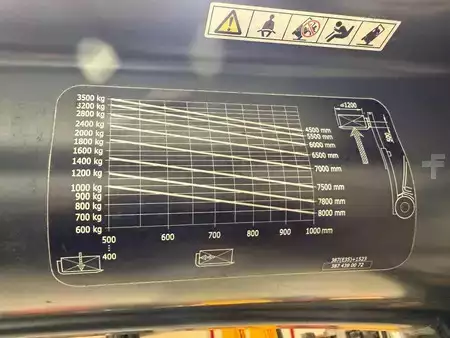 Elektro čtyřkolový VZV 2019  Linde E35 L triplex 4,8M 4x ventiel 3500KG 2019 Accu 2022 (12)