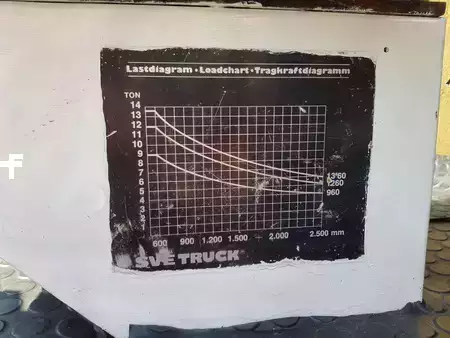 Dieselový VZV 1995  Svetruck 1260-30 (13)