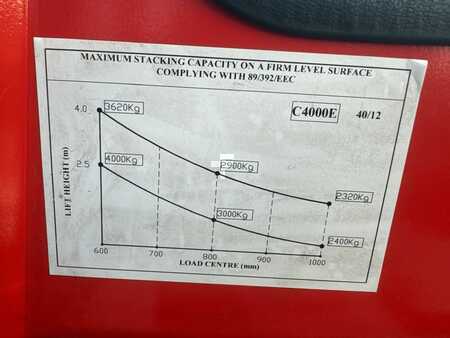 Carrelli elevatori 4 vie 2008  Combilift  C4000E // ELECTRIC // Battery 2017 year //Only  4605 hours !!! (9)