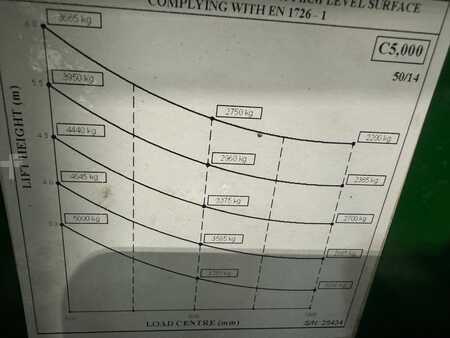 Vierwegestapler 2014  Combilift C5000 // LPG //Low mast only 2800 mm (7)