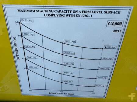 Chariots multidirectionnels 2013  Combilift C4000 //2013 year//LPG//6000 mm (11)