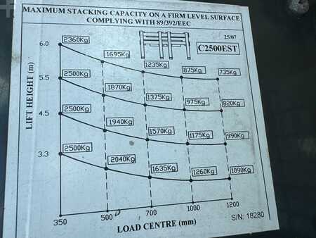4-Tie Trukki 2012  Combilift C2500 EST/ELECTRIC /Only 1449 hours/ battery reconditioned,efficiency of 81%. (17)