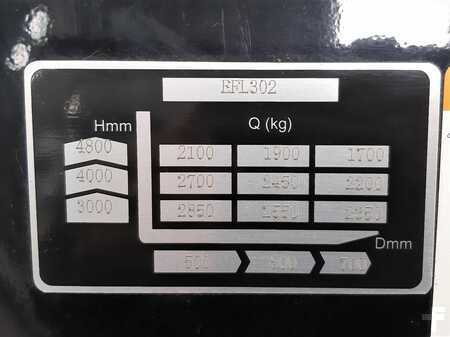 Elektro čtyřkolový VZV 2022  MB Forklift EFL302 Litio (12)