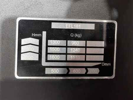 Elettrico 4 ruote 2021  MB FORKLIFT EFL181 Litio (23)