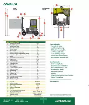 Chariots latéraux 2017  Combilift C8000LR (23)