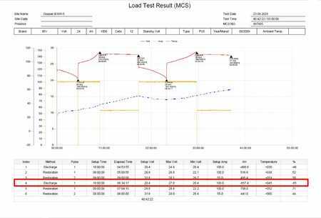 Eléctrico - 3 rodas 2009  Doosan B16R-5 (9)
