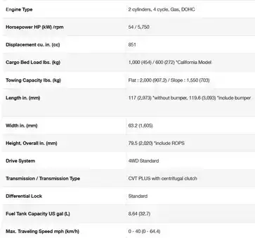 Gasoline Forklifts - Kubota RTV-XG850 Sidekick (3)