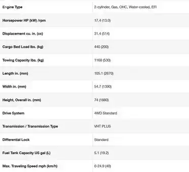 Electric Platform Trucks - Kubota RTV520 (13)