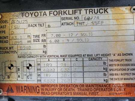 Diesel Forklifts 2015  Toyota 8FDU25 (2)