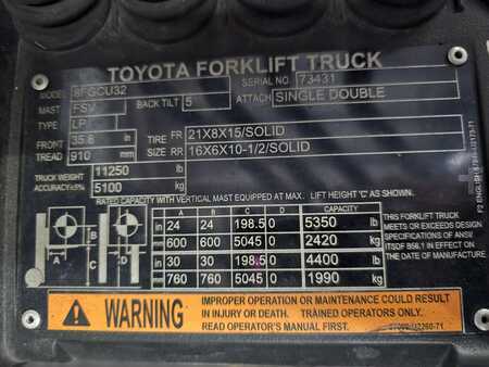 4 Wheels 2019  Toyota 8FGCU32 (5)