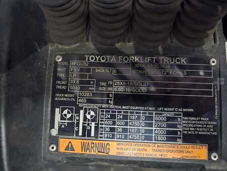 4 Wheels 2020  Toyota 8FGU32 (5)