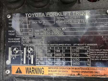 4 Wheels 2022  Toyota 8FDU20 (5)