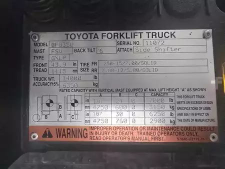 Propane Forklifts 2015  Toyota 8FG35U (5)