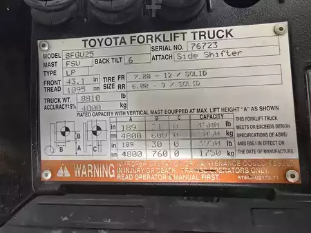 Propane Forklifts 2016  Toyota 8FGU25 (4)