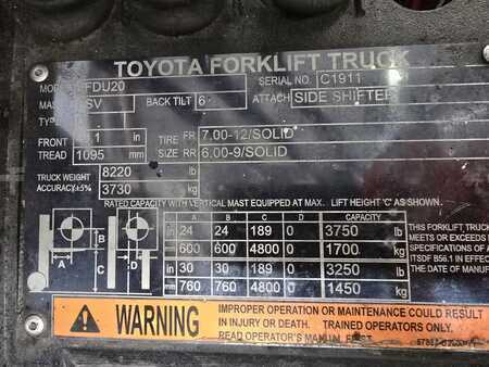 4 Wheels 2022  Toyota 8FDU20 (5)