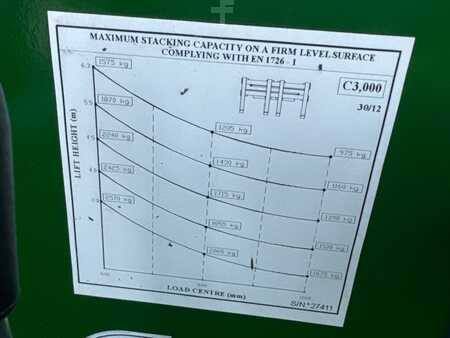 Carretilla de 4 vías 2015  Combilift C3000 -LPG-WIDE POSITIONER-Only 1935 (8)