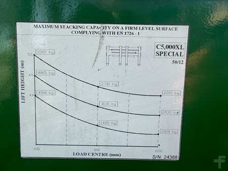 Carretilla de 4 vías 2015  Combilift C5000XL - Air condition-perfect condition (9)