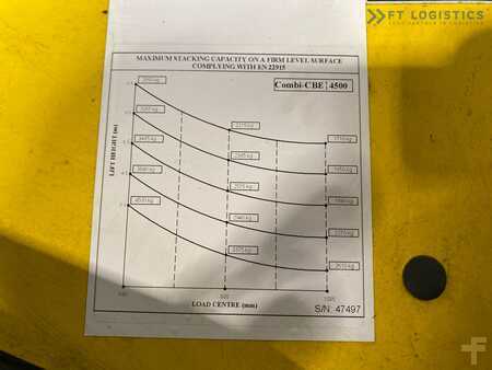 Čtyřcestný vysokozdvižný vozík 2019  Combilift CBE4000 / TRIPLEX / 6500MM / FREE LIFT (7)