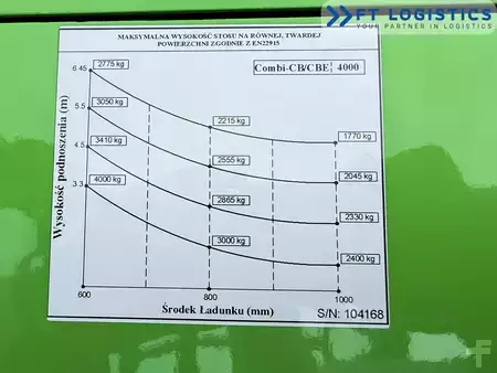 Čtyřcestný vysokozdvižný vozík 2026  Combilift CB4000 | GAS | TRIPLEX 6450 | FORK POSITIONER | SIDE SHIFT | NEW ONE (17)