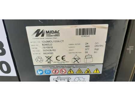 Annet 2019  Yale MO20 (11)