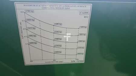 Čtyřcestný vysokozdvižný vozík 2023  Combilift C 4000 LPG  DEMO 196hrs (8)