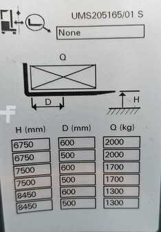 Retraky 2016  Unicarriers UMS 200 DTFVRF845 (13)