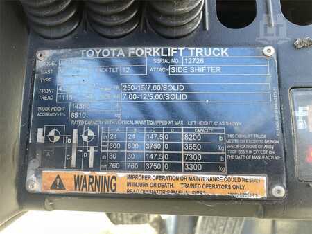 Diesel Forklifts 2019  Toyota 8FD40U (11)