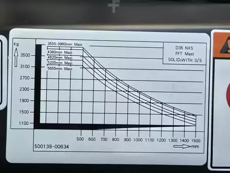 Diesel gaffeltruck 2024  Bobcat D35NXS (9)