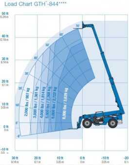 Telescopic forklift rigid 2015  Genie GTH844 (9)