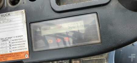 Propane Forklifts 2021  Toyota 8FGU32 (9)