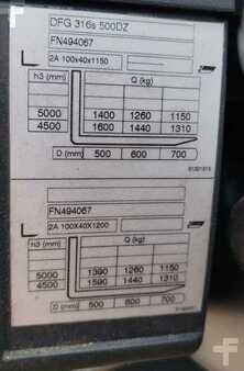 Diesel heftrucks 2015  Jungheinrich DFG316s (8)