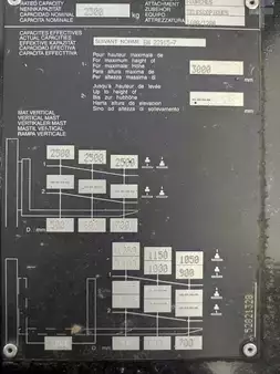 Dieselový VZV 2023  Manitou TMM25 4W (7)