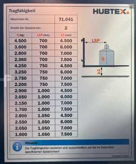 4-Vejs truck  HUBTEX PHOENIX MQ 45 (8)