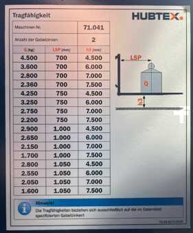 Boční vysokozdvižný vozík 2024  HUBTEX PHOENIX MQ 45 (10)