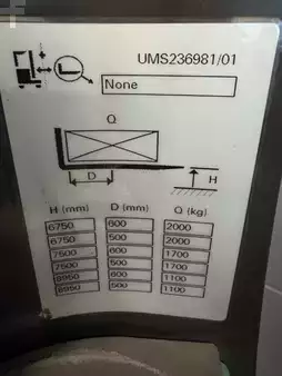 Skjutstativtruck 2021 Mitsubishi RB20N3 - 5.364 Std. - HH 8.950 mm (4)