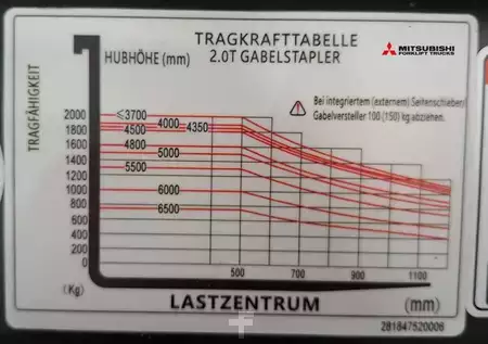 Elektro tříkolové VZV 2025  [div] ECBT20Q (7)